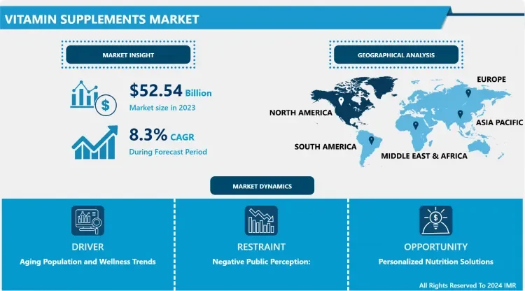 Vitamin Supplements Market: Next Big Thing By 2032| Pharmavite, American Health
