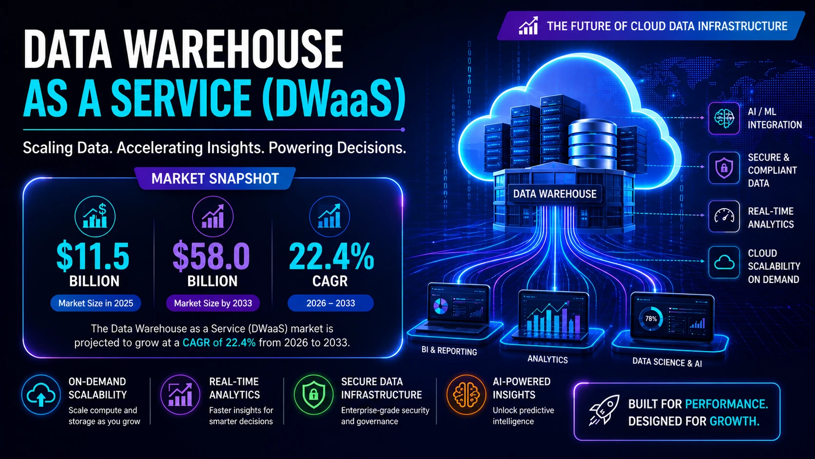 DWaaS Market Forecast: Unlocking Scalable, Cost-Efficient Data Infrastructure
