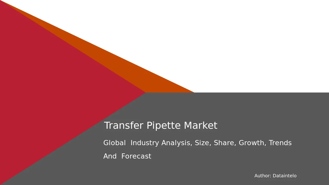 Transfer Pipette Market Size, Analysis, and Future Trends 2032
