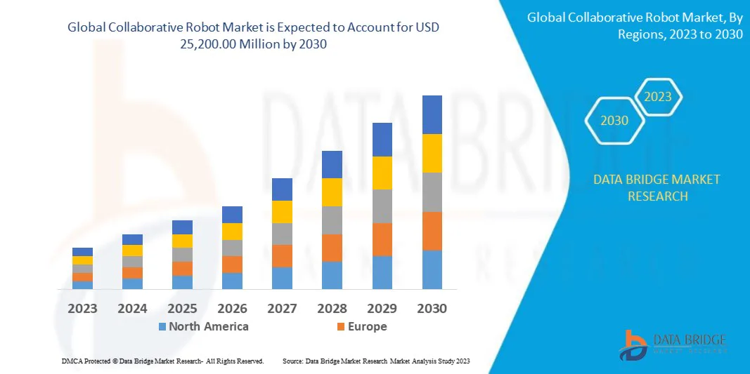 Why Collaborative Robots Are Becoming a Top Priority in Manufacturing