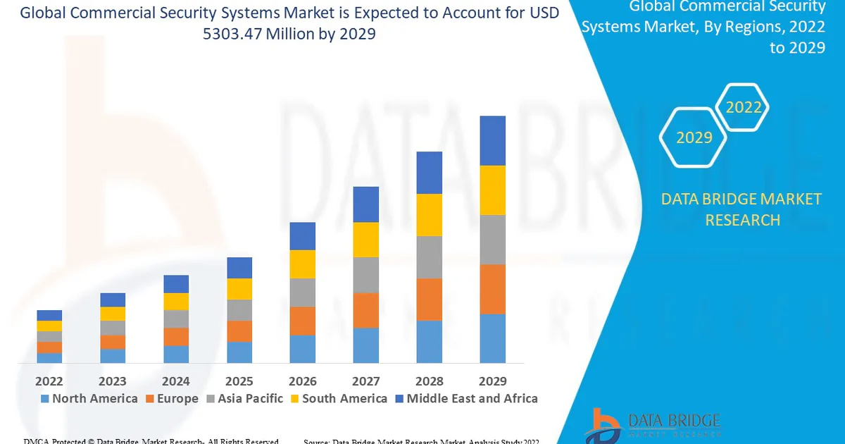 Top 10 Security Trends Transforming Commercial Security Systems