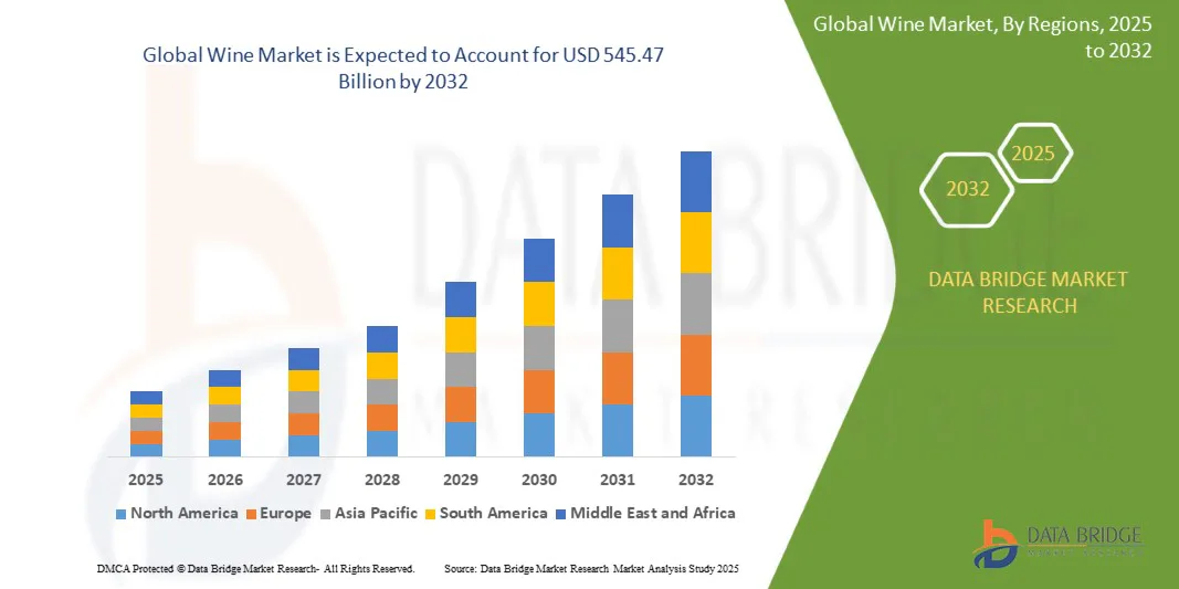 What Is Driving the Growth of the Global Wine Market?