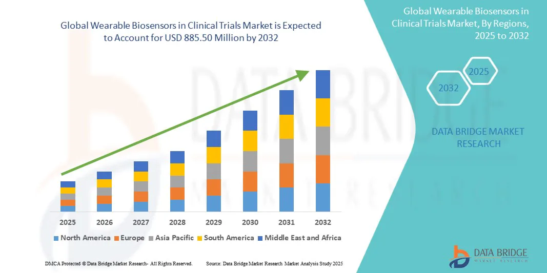 How Are Wearable Biosensors Transforming Clinical Trials and Patient Monitoring?