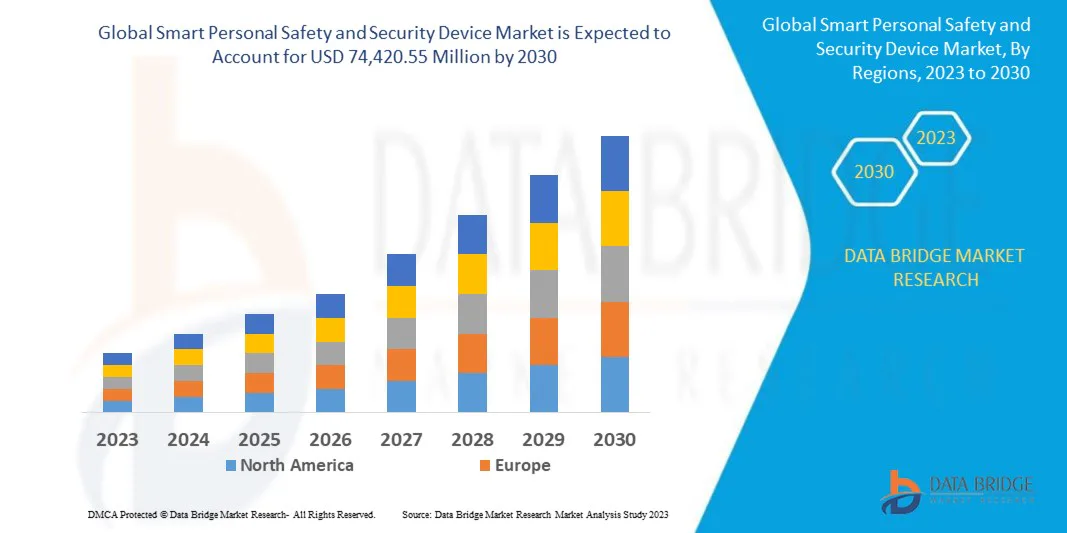 Why Is the Smart Personal Safety and Security Device Market Growing Rapidly?
