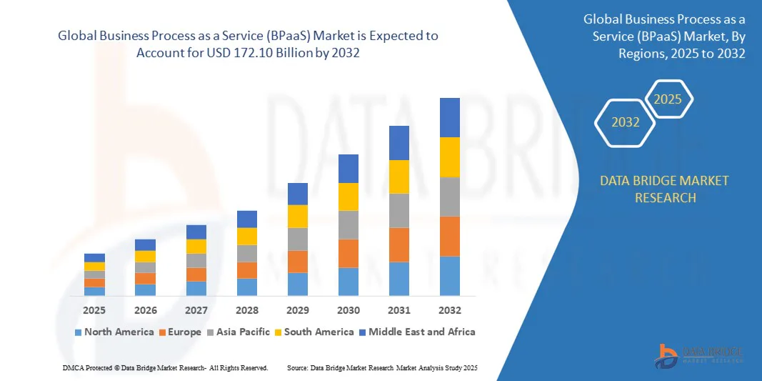 What Is the Business Process as a Service (BPaaS) Market? Everything You Need to Know